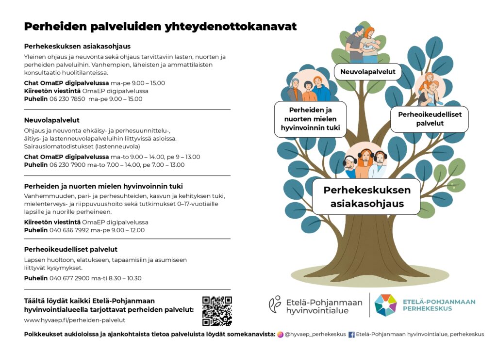 Infografiikka Etelä-Pohjanmaan hyvinvointialueen perhepalveluista. Kuvassa on tyylitelty puu, jonka oksilla on eri palveluita: neuvolapalvelut, perheoikeudelliset palvelut, perheiden ja nuorten mielen hyvinvoinnin tuki sekä perhekeskuksen asiakasohjaus. Vasemmassa reunassa on lueteltu kunkin palvelun yhteystiedot, puhelinnumerot ja aukioloajat. Alareunassa on QR-koodi ja linkki hyvaep.fi/perheiden-palvelut.